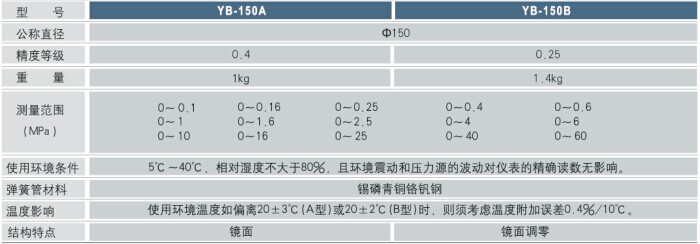 精密压力表技术参数