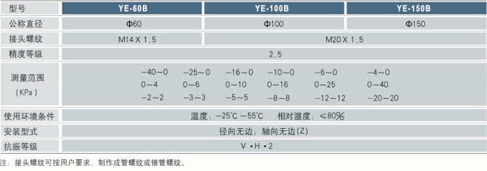 不锈钢膜盒压力表技术参数