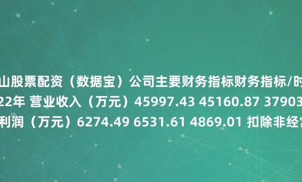 萧山股票配资（数据宝）　　公司主要财务指标　　财务指标/时间2024年 2023年 2022年 营业收入（万元）45997.43 45160.87 37903.93 归属母公司股东的净利润（万元）6274.49 6531.61 4869.01 扣除非经常损益后归属母公司所有者净利润（万元）5929.83 6224.37 4766.10 基本每股收益（元）0.3800 0.4000 0.3000 稀